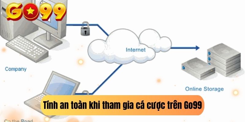 Tính an toàn khi tham gia cá cược trên Go99